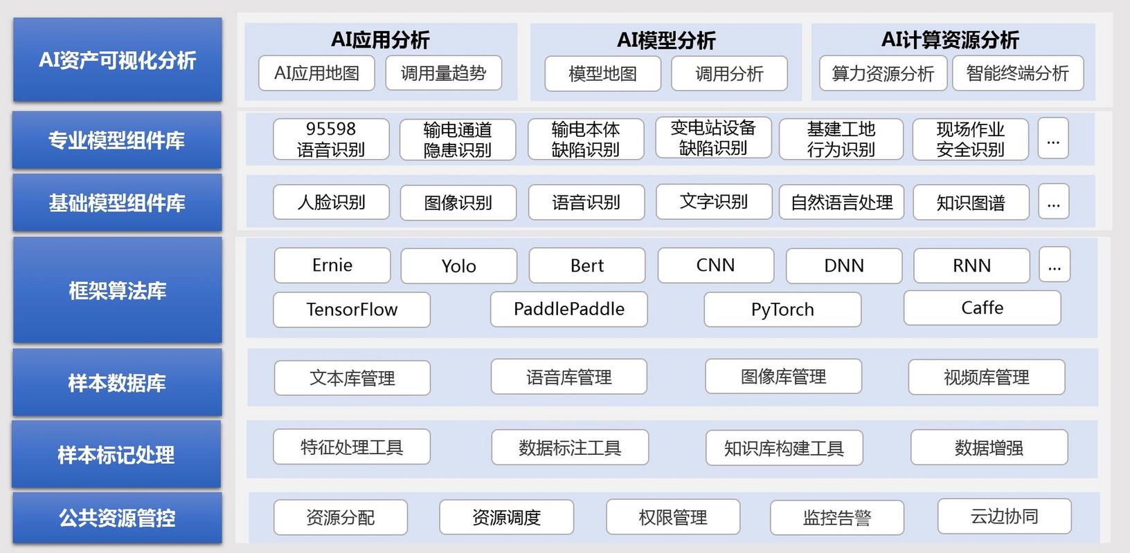 人工智能系统架构设计: