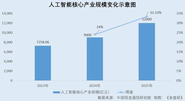网络与信息安全软件开发业:人工智能赋能数据安全促进市场扩容