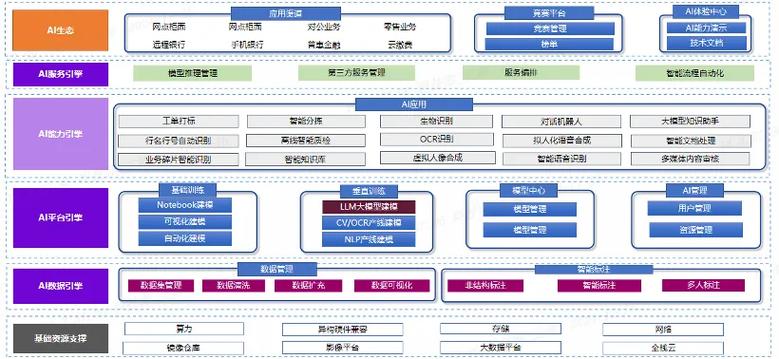 g行人工智能与大模型技术的应用与发展